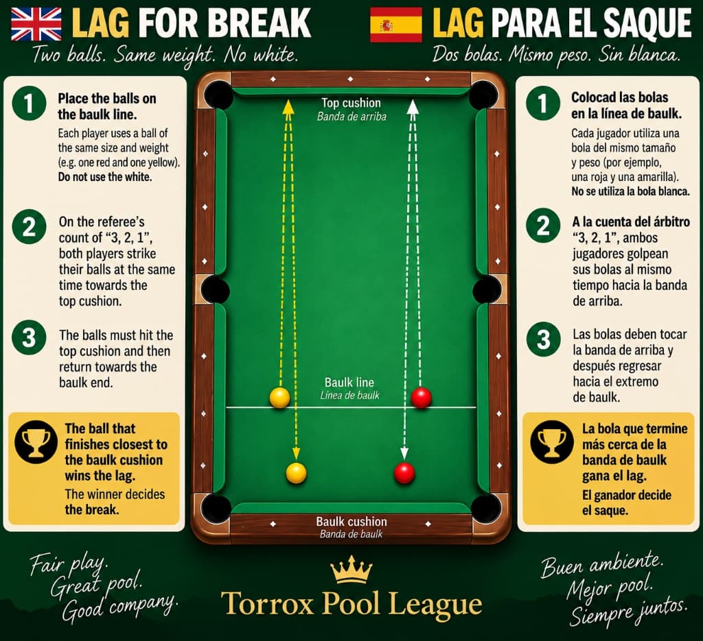 Official Lag for Break Diagram - Torrox Pool League